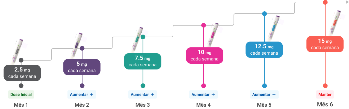 comprar monjauro